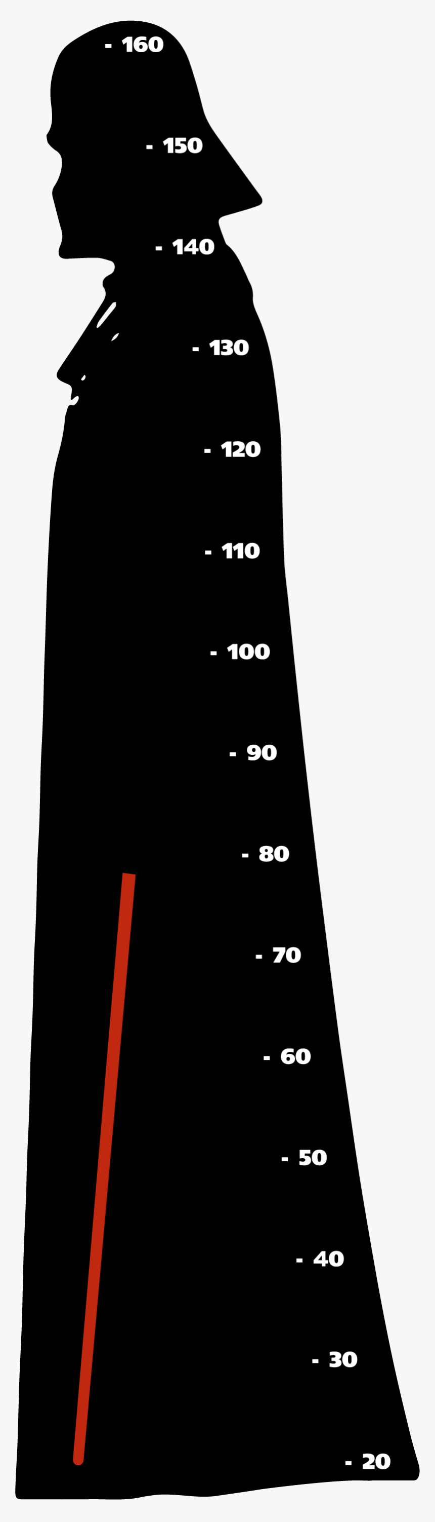 Statistical Graphics, HD Png Download