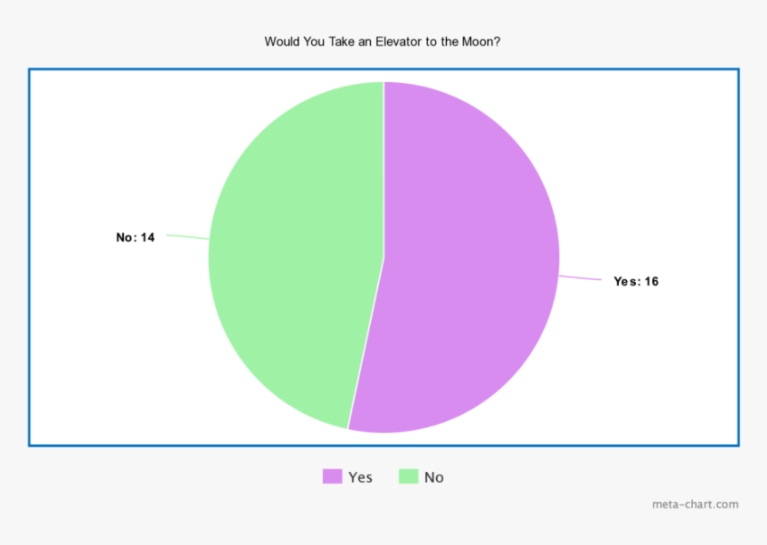 Circle, HD Png Download