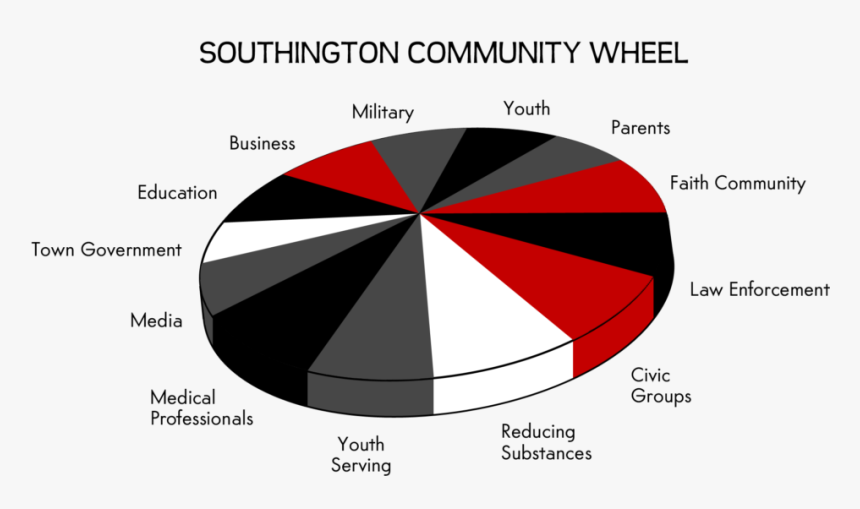 Circle, HD Png Download