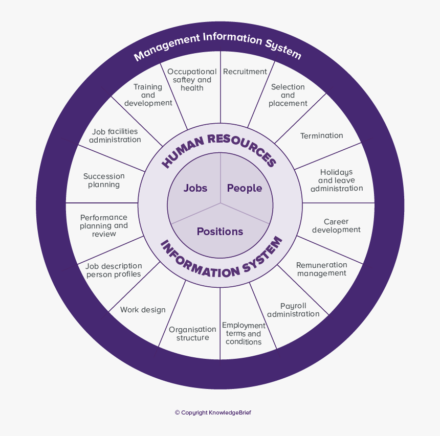 Car, HD Png Download