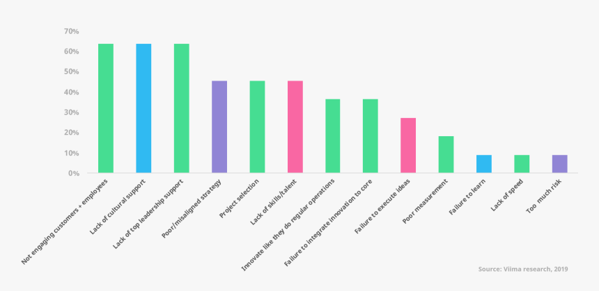 Plot, HD Png Download
