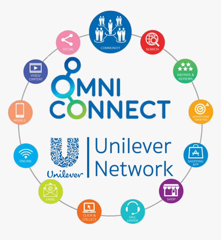 Imageedit 1 - Omni Connect, HD Png Download