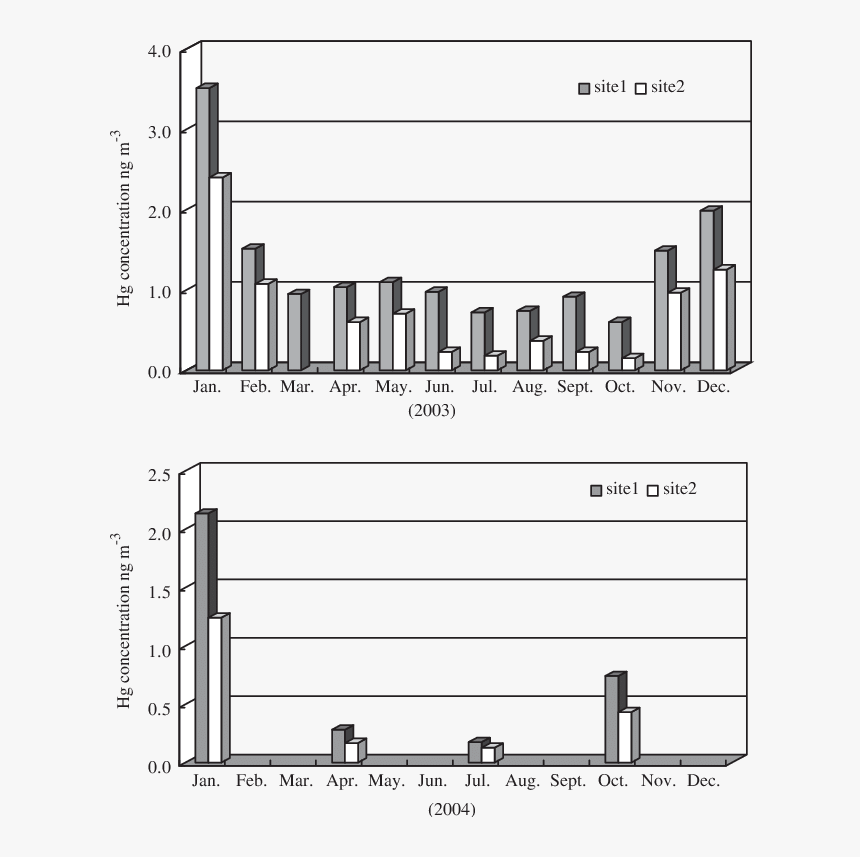 Diagram, HD Png Download