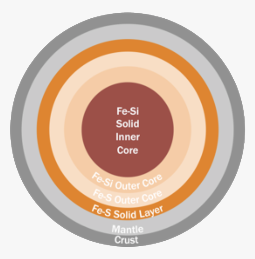 Circle, HD Png Download