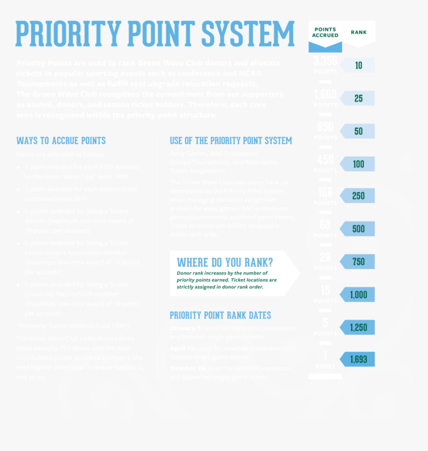 Priority Points - Artist Biography, HD Png Download