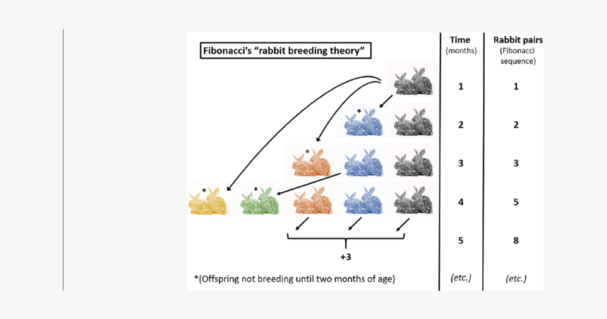 Diagram, HD Png Download