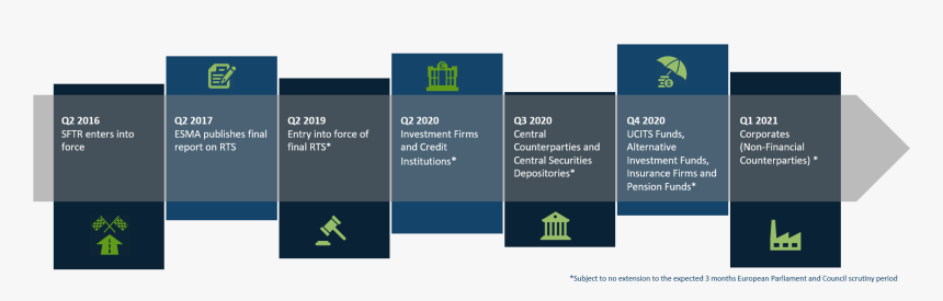 Sftr Timeline, HD Png Download