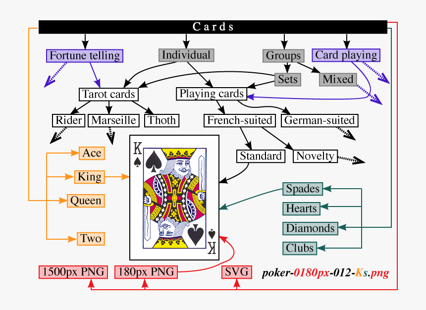 Card Category Schema - Category Schema, HD Png Download