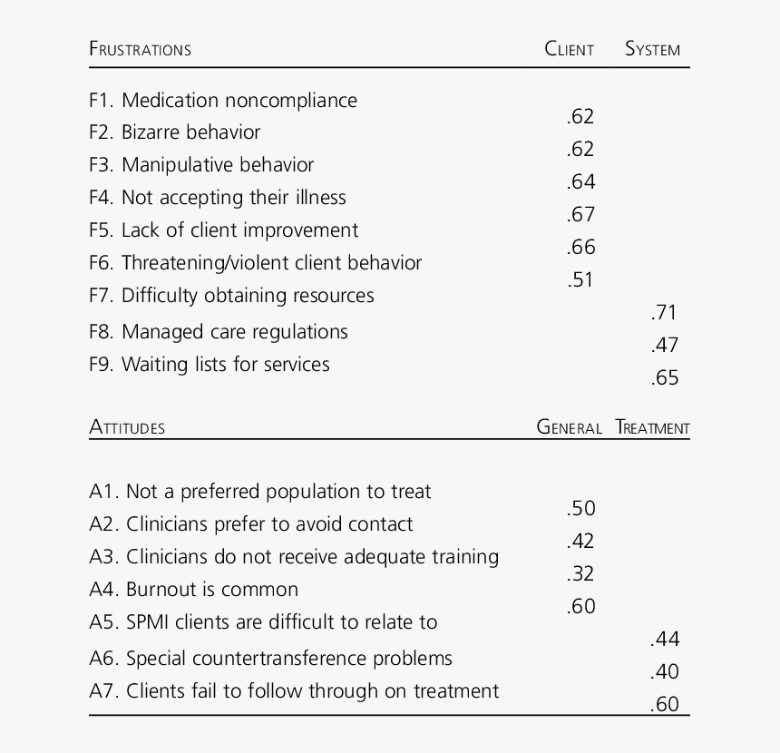 Attitude Of A Social Worker, HD Png Download