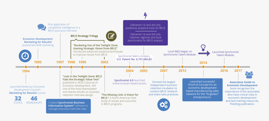 Screenshot, HD Png Download