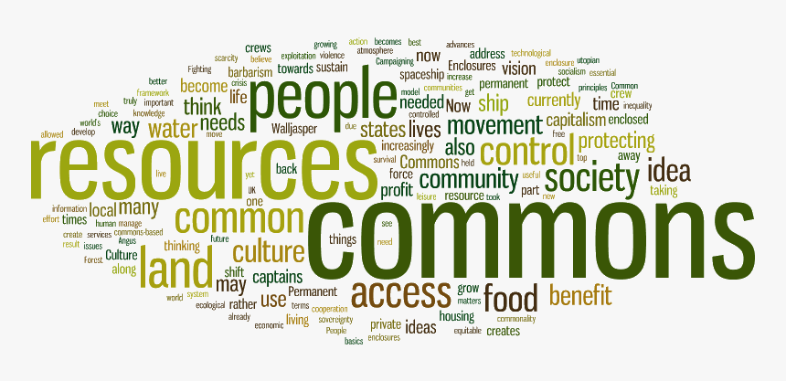 Commons-concepts Permanent Culture Now - Word Cloud, HD Png Download