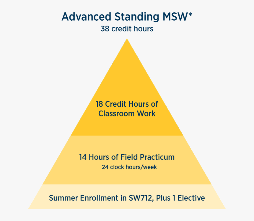 Triangle, HD Png Download