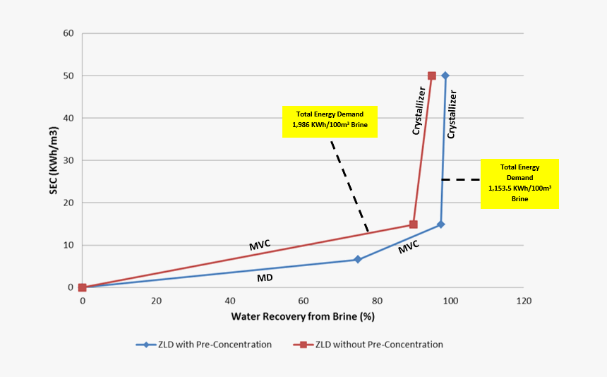 Zero Liquid Discharge Cost, HD Png Download