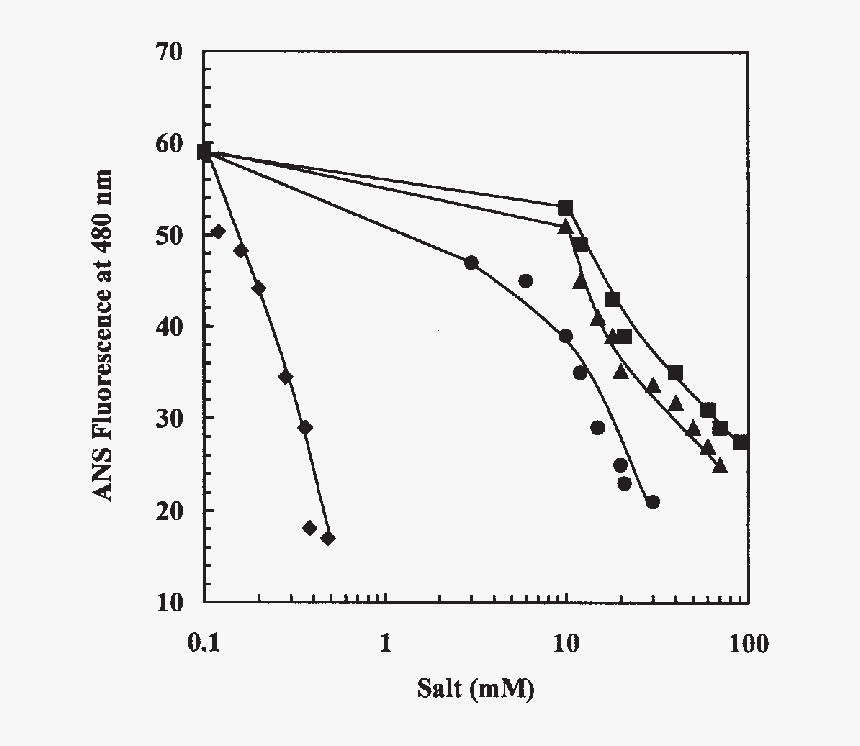 Plot, HD Png Download