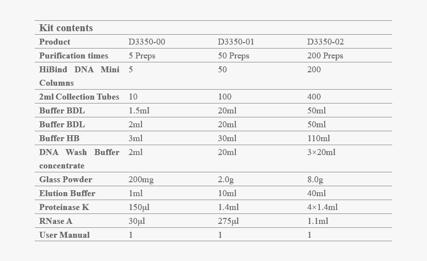 Number, HD Png Download