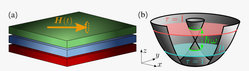 Graphic Design, HD Png Download