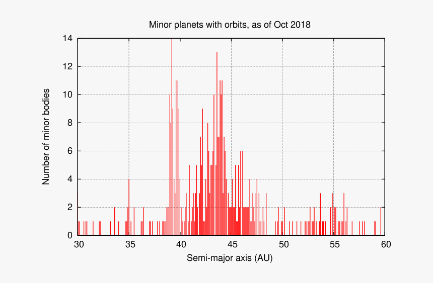 Transparent Asteroid Belt Png - Plot, Png Download