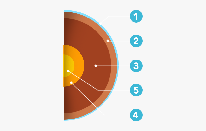 Circle, HD Png Download