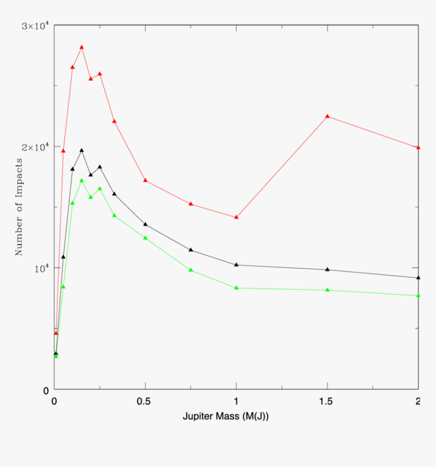 Diagram, HD Png Download