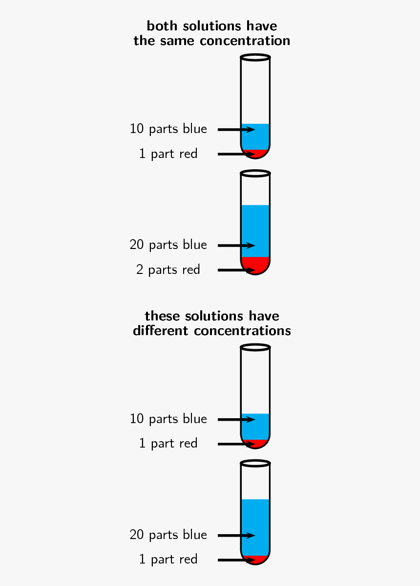 Clip Art, HD Png Download