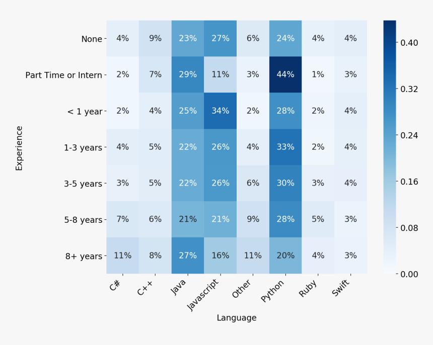 Screenshot, HD Png Download