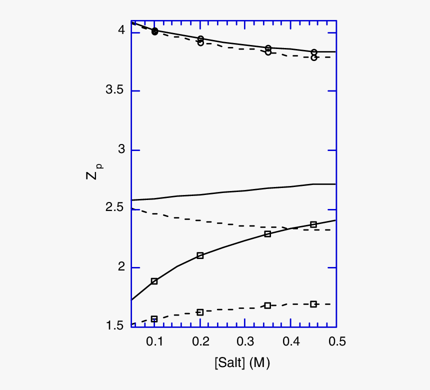 Diagram, HD Png Download