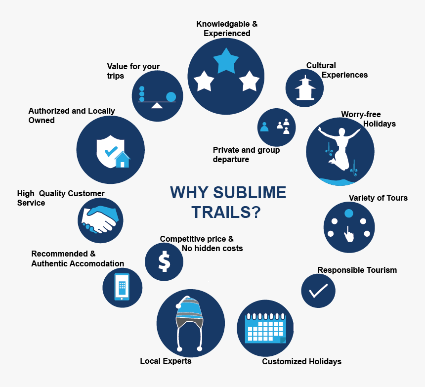 Why Travel With Sublime Trails - Circle, HD Png Download