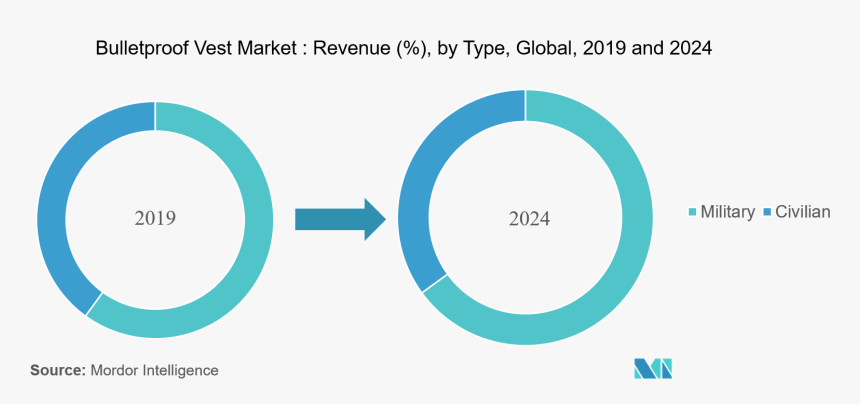 Bulletproof Vest Market - Circle, HD Png Download