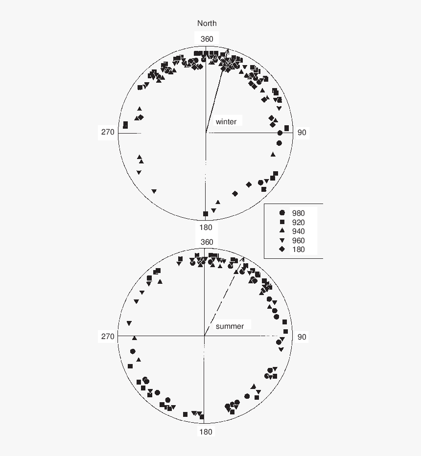 Diagram, HD Png Download