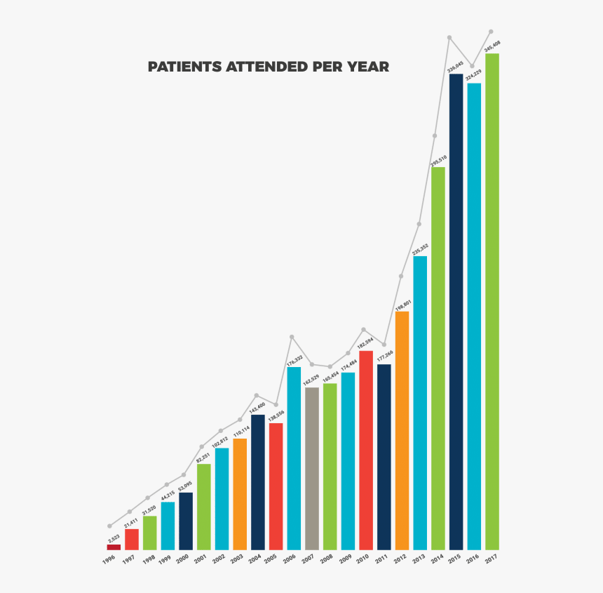 Diagram, HD Png Download