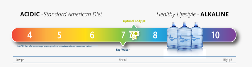 Healthy Water Ph, HD Png Download