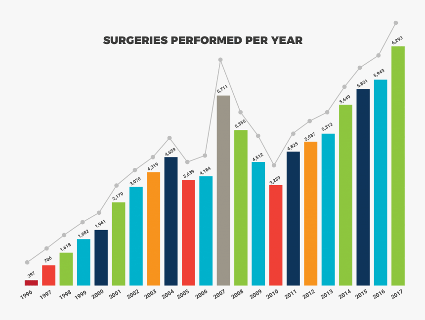 Sagrado Corazon De Jesus Png, Transparent Png