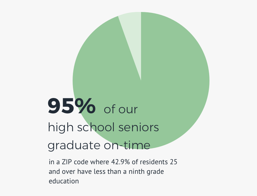 Circle, HD Png Download
