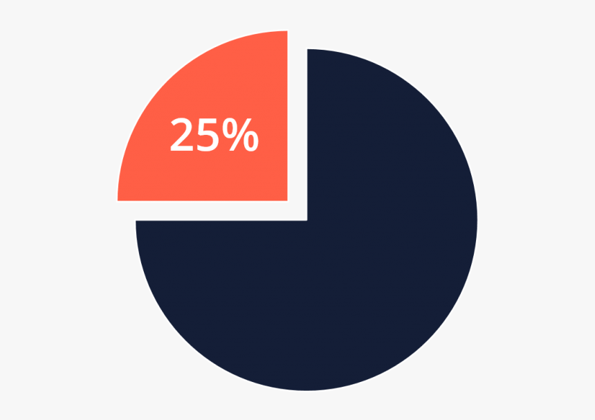 Project-business - Circle, HD Png Download