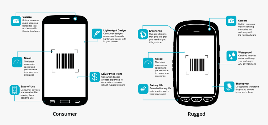 Rugged Vs Consumer Smartphones - Android, HD Png Download