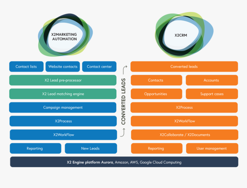 Unified Platform - Innova Crysta Ground Clearance, HD Png Download