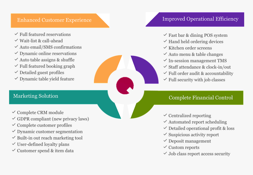 Transparent Hospitality Png - Graphic Design, Png Download
