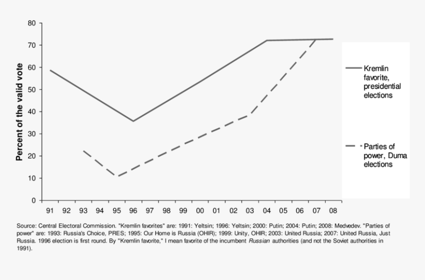 Diagram, HD Png Download