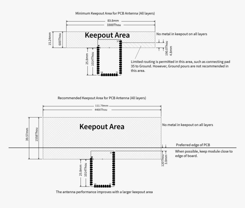 Diagram, HD Png Download