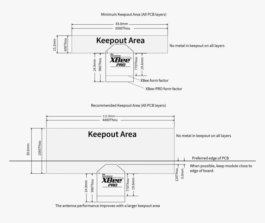 Diagram, HD Png Download