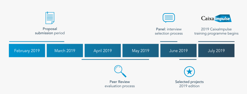 Diagram, HD Png Download