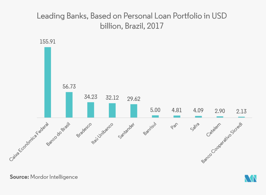 Picture3 - Banco Votorantim Market Share, HD Png Download