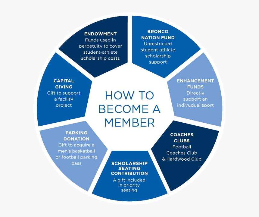 15 Minute Yoga Routine, HD Png Download