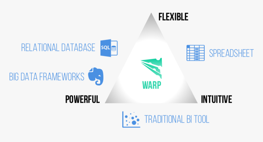 Triangle, HD Png Download