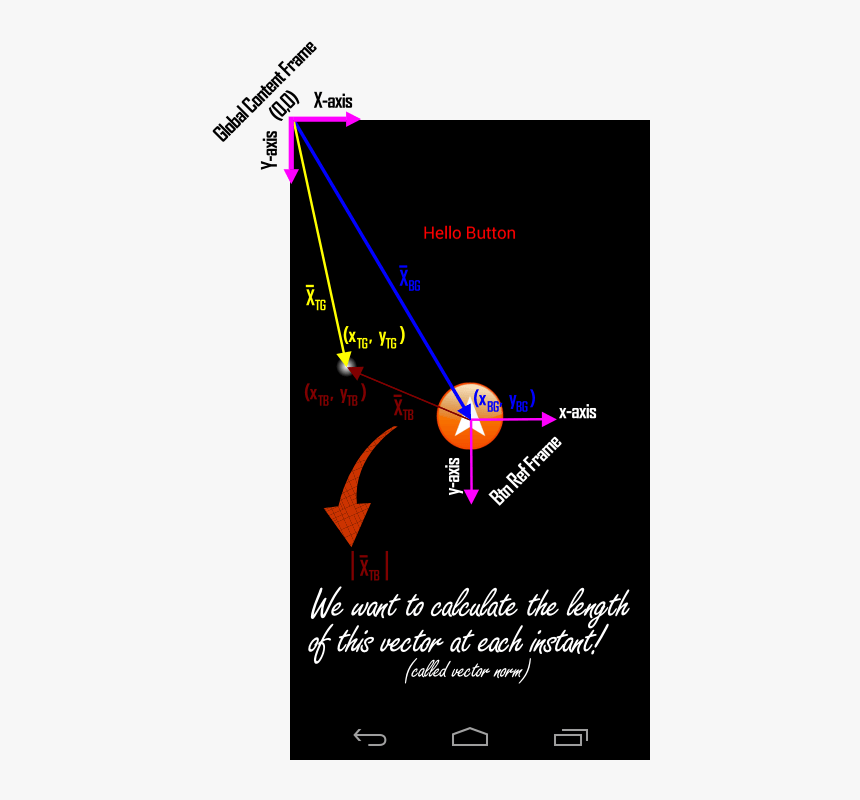 Relative Frames In Corona For Vector Calc 720px - Poster, HD Png Download