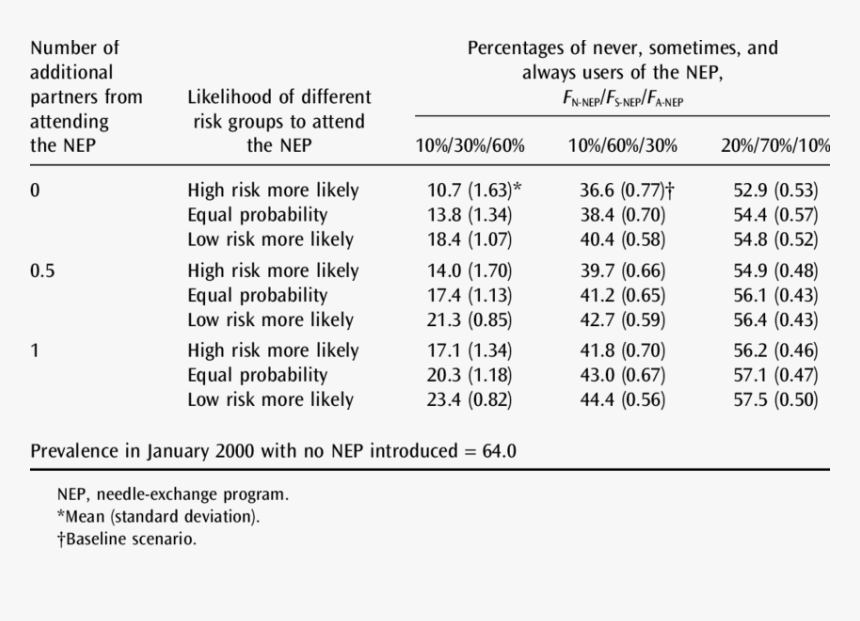 Screenshot, HD Png Download