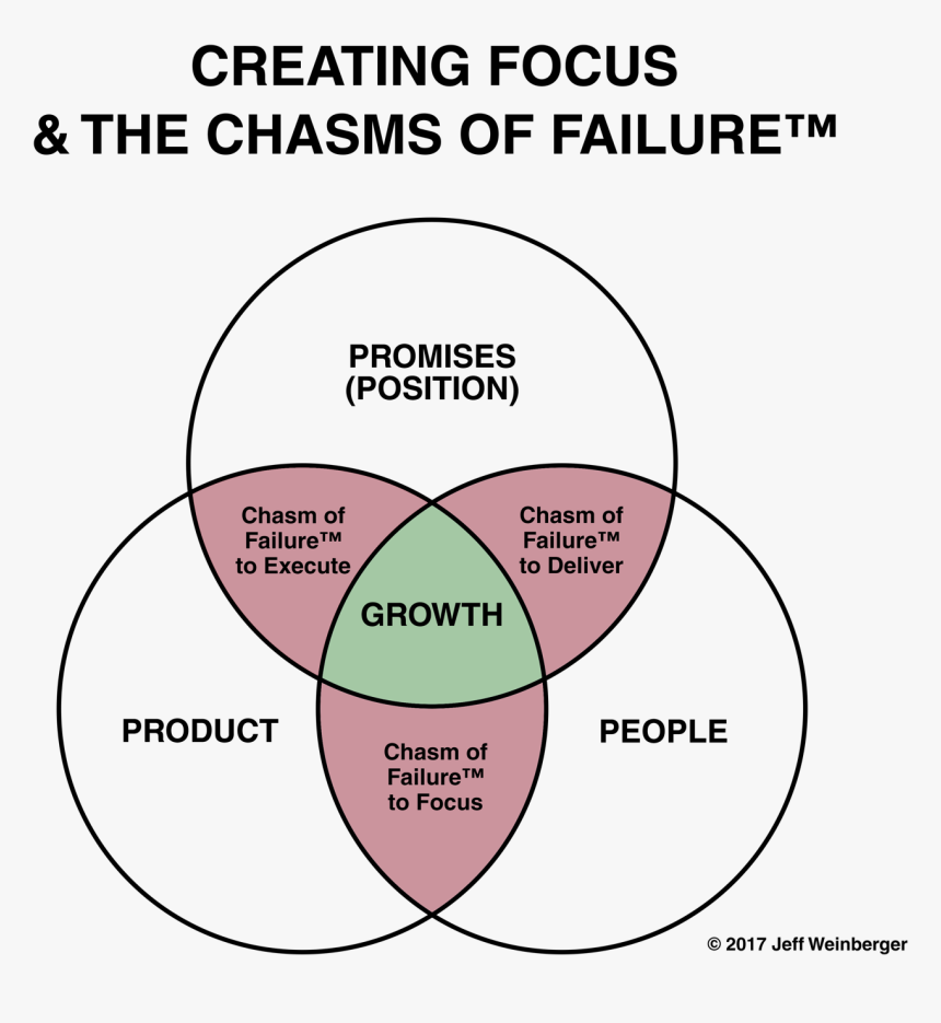 Delivering On Your Promises, HD Png Download