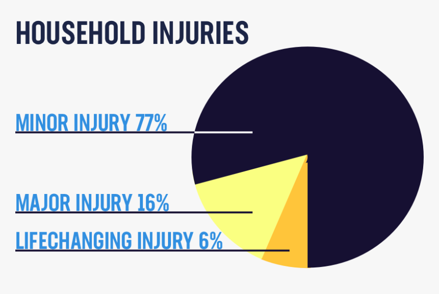 Household Injures - Circle, HD Png Download
