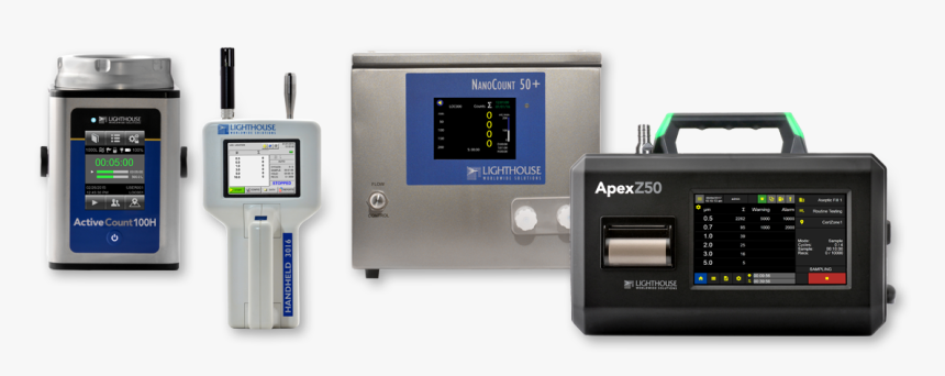 Gadget, HD Png Download