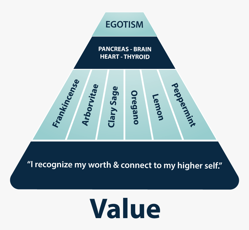 Triangle, HD Png Download